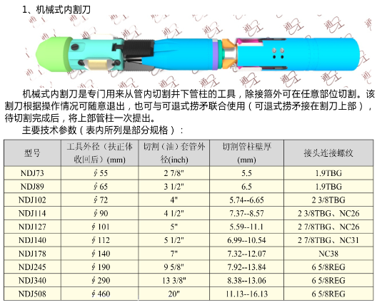 機(jī)械式內(nèi)割刀