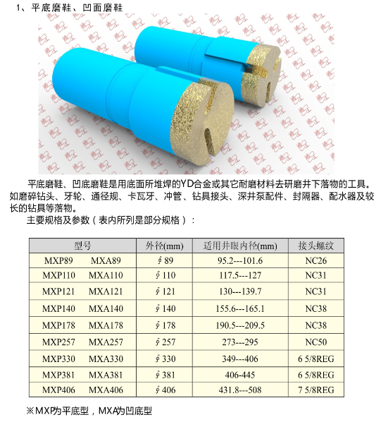 平底磨鞋、凹面磨鞋